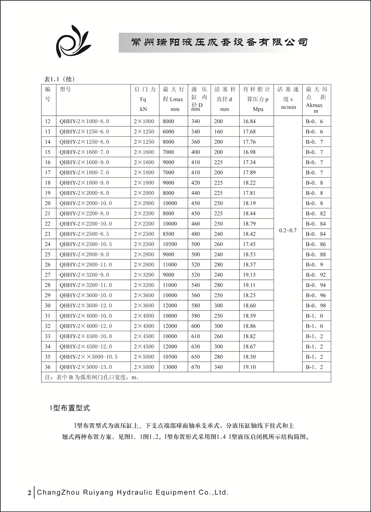 常州瑞陽(yáng)液壓成套設(shè)備有限公司產(chǎn)品樣本2_頁(yè)面_02