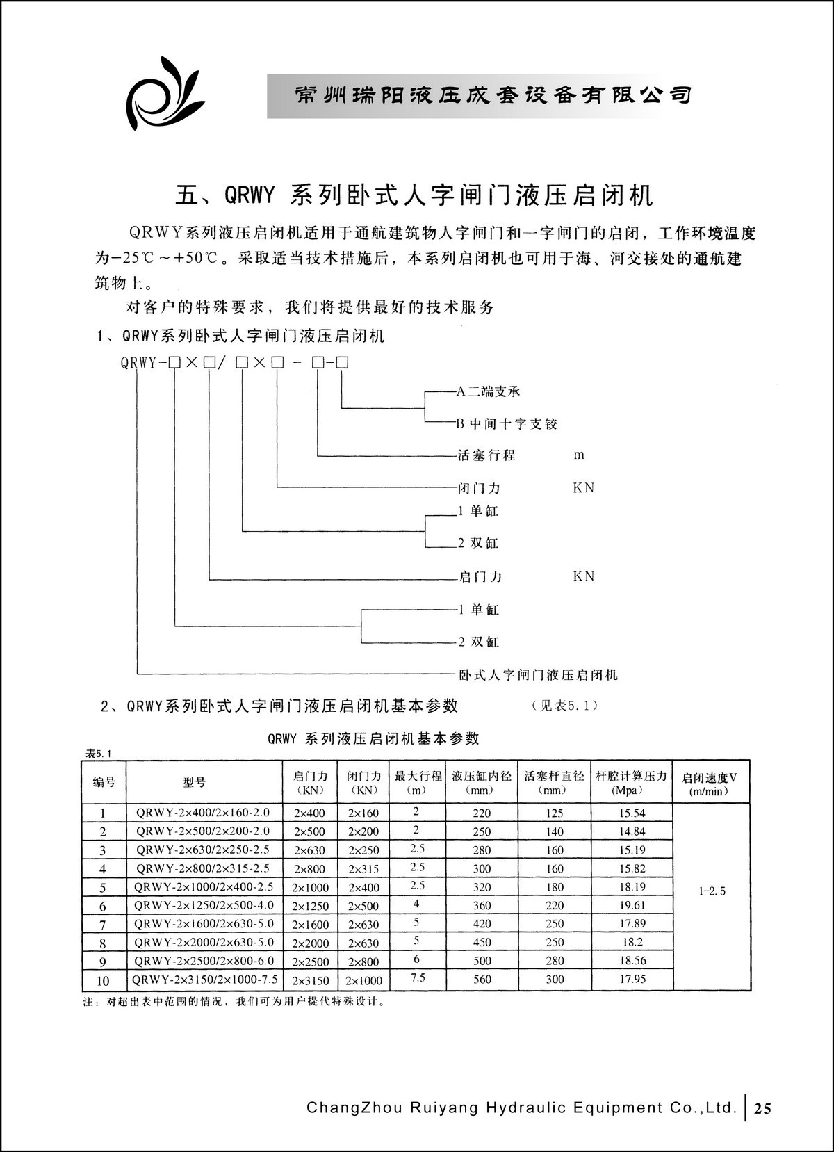 常州瑞陽液壓成套設備有限公司產(chǎn)品樣本2_頁面_25.JPG